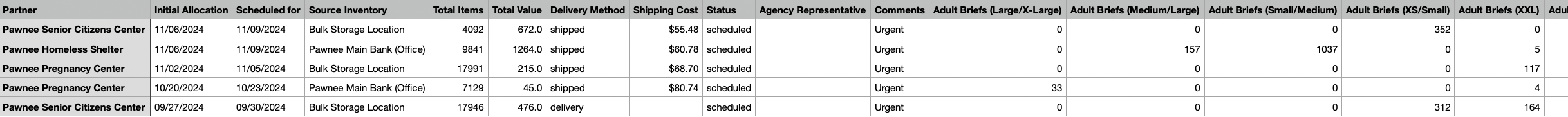 sample Distributions csv snapshot