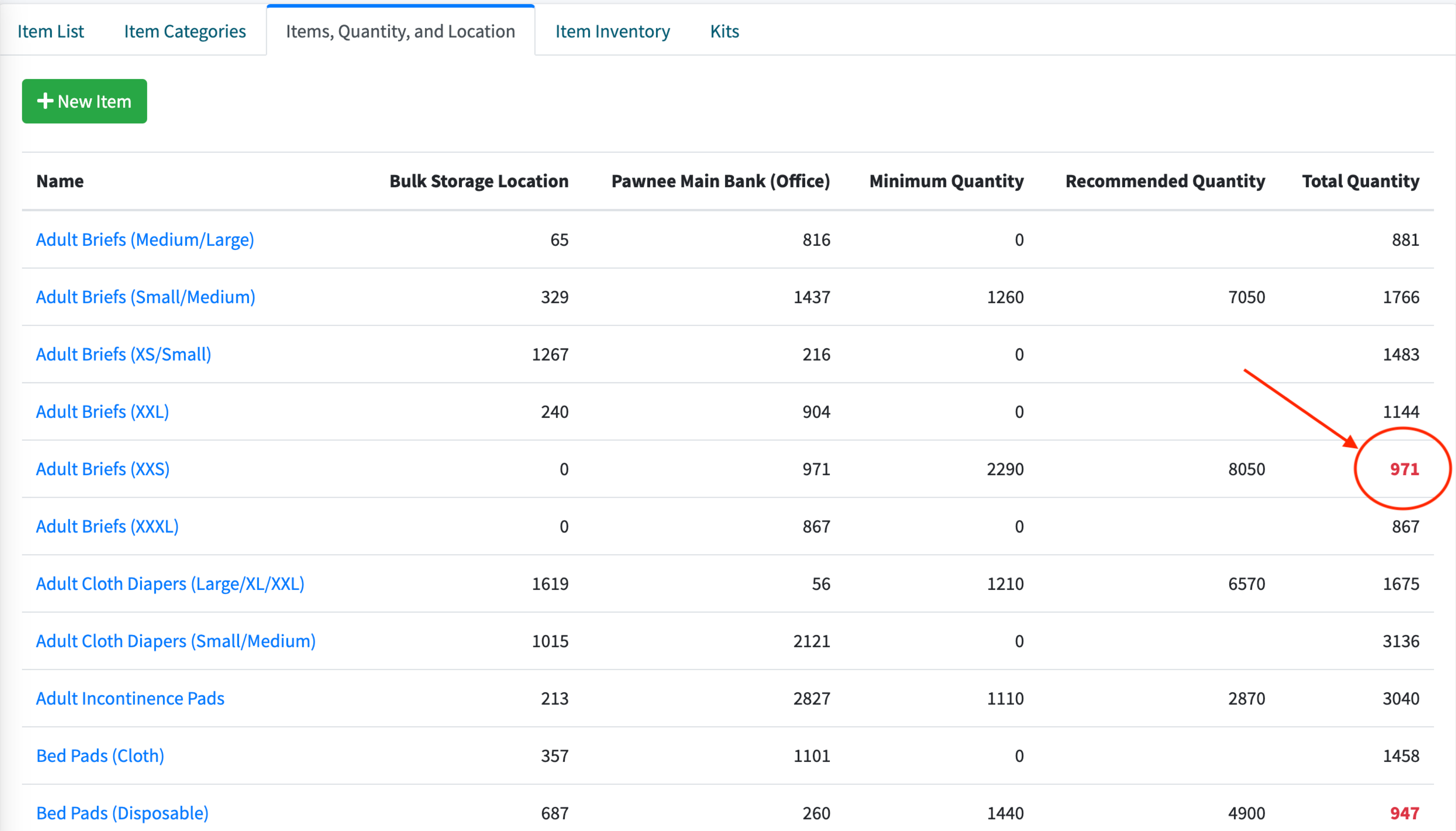Highlighting inventory shortage