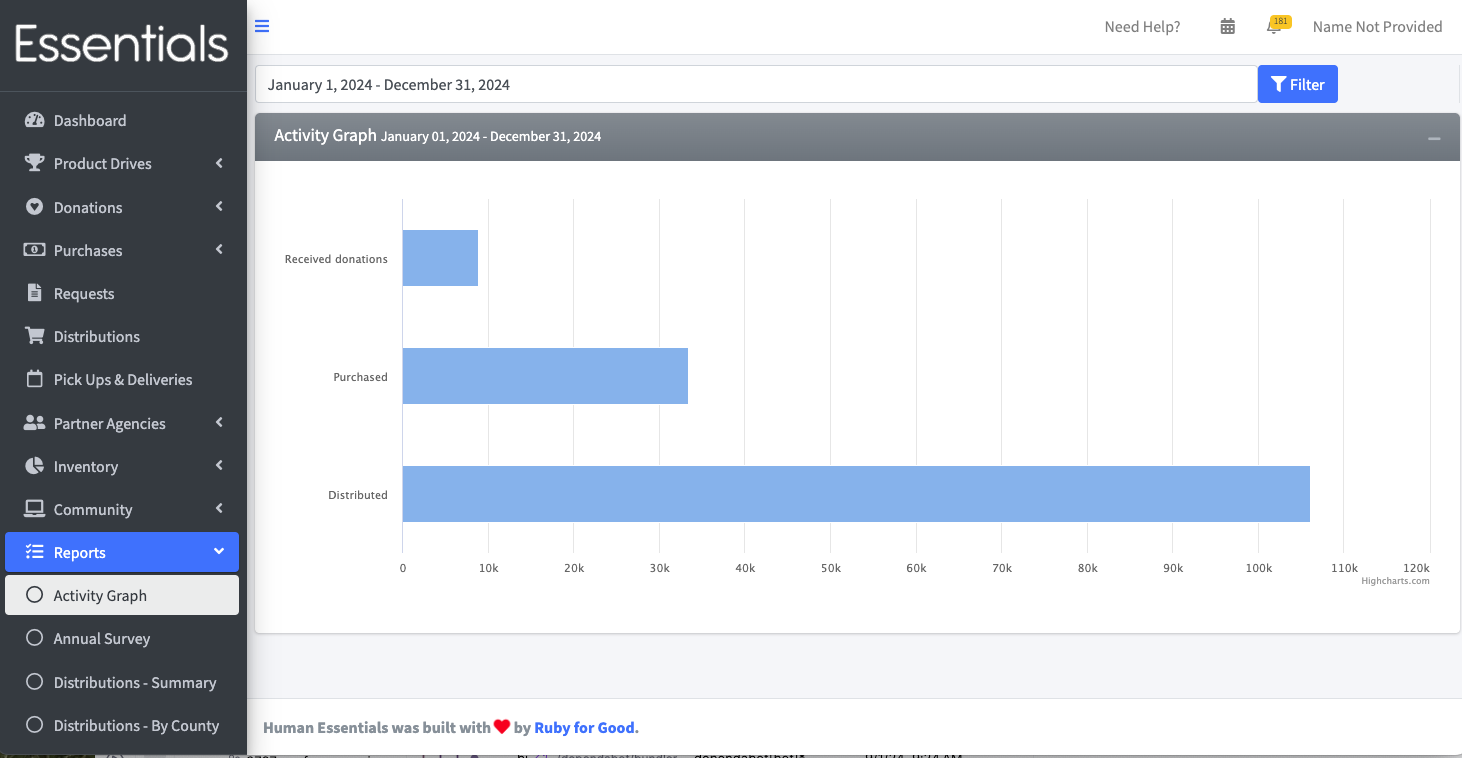 activity_graph_default_view