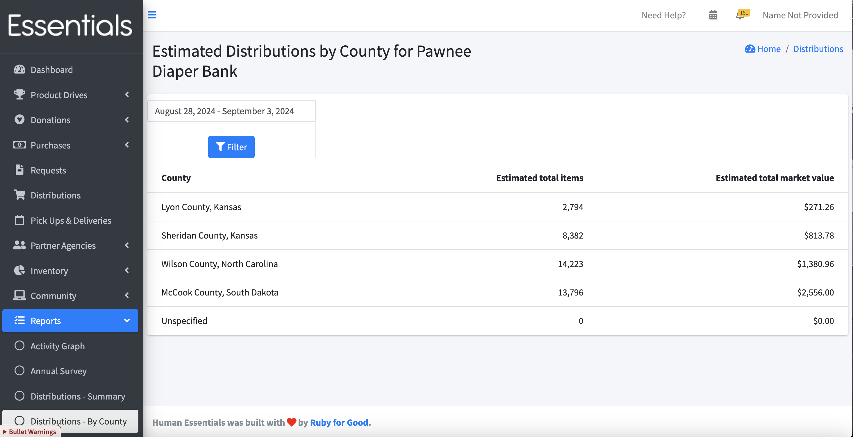 distributions_by_county_default_view