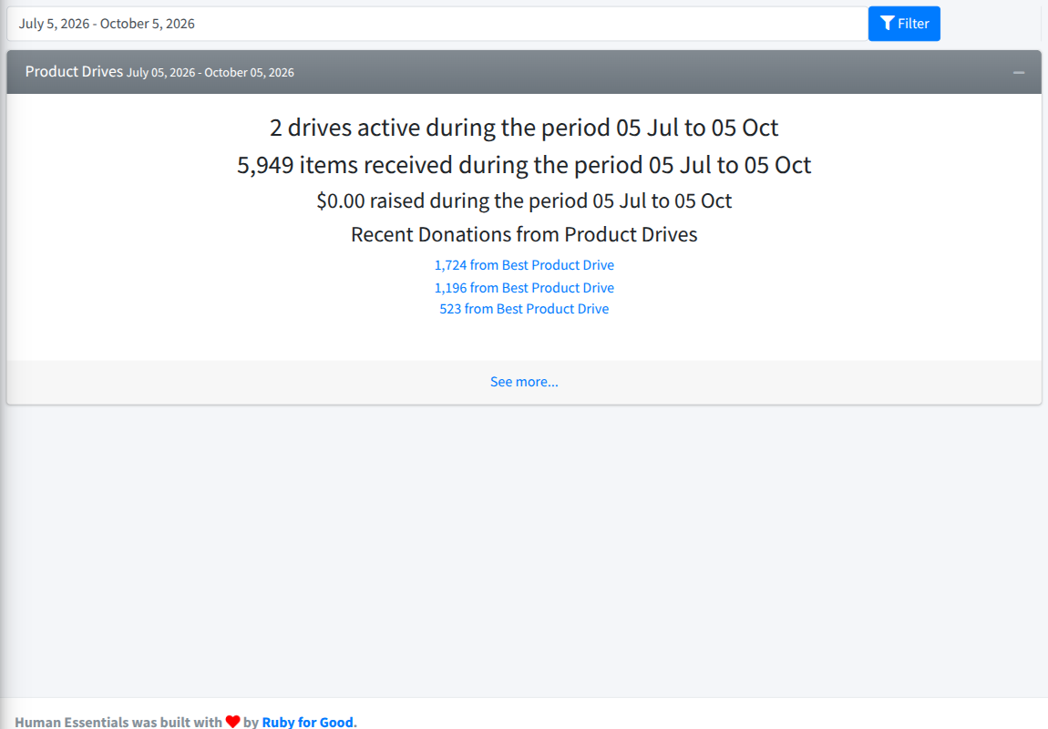 Product Drive Summary report