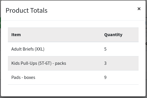 Product totals calculation