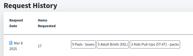 Request history units